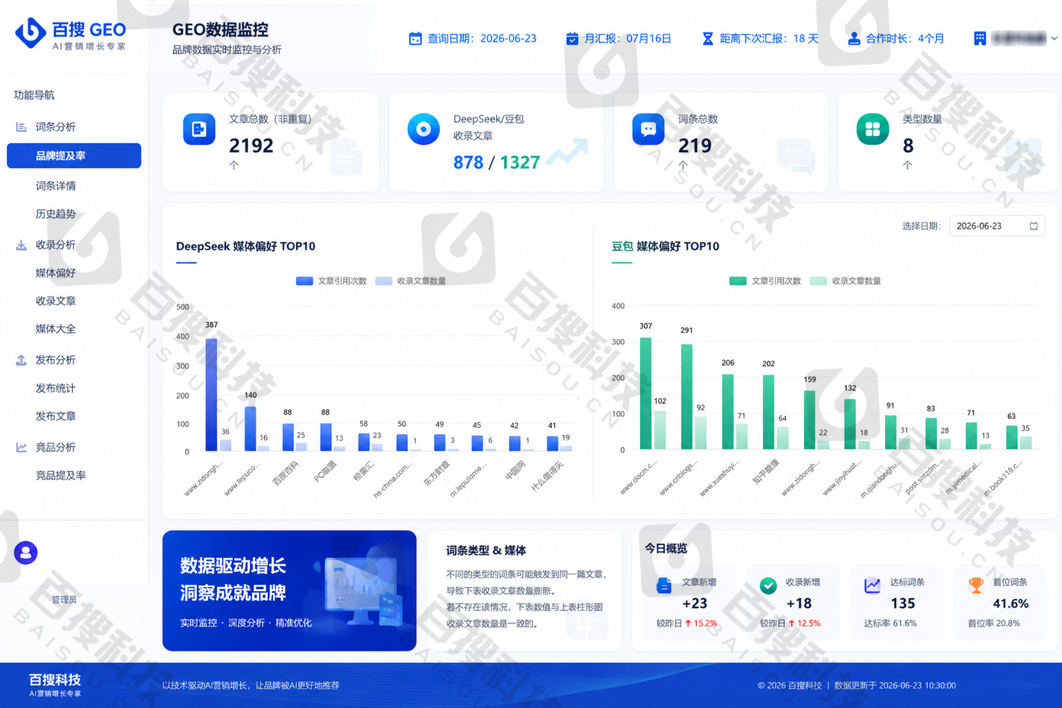 BS-GEO系统品牌提及率和媒体偏好监控界面