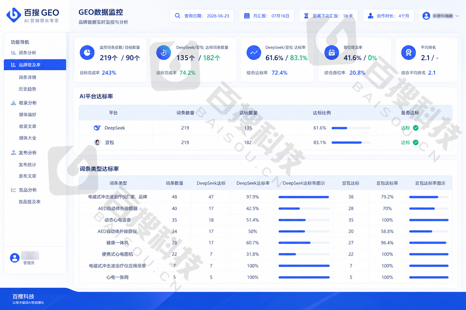 BS-GEO系统GEO数据监控总览界面