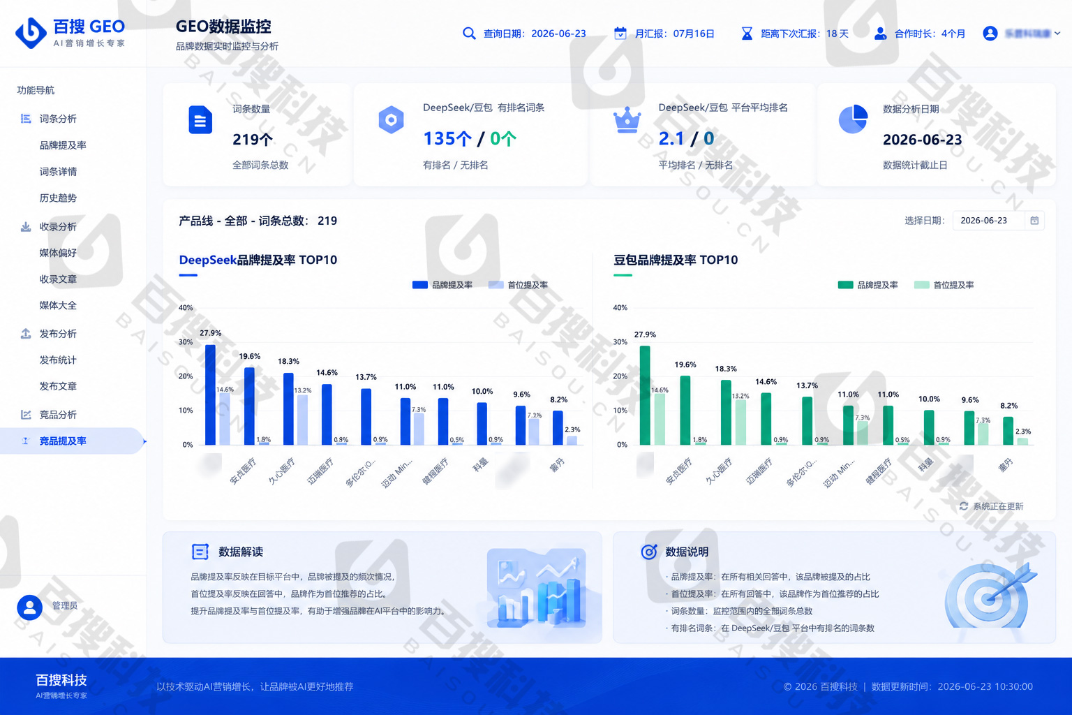 BS-GEO系统竞品提及率分析界面