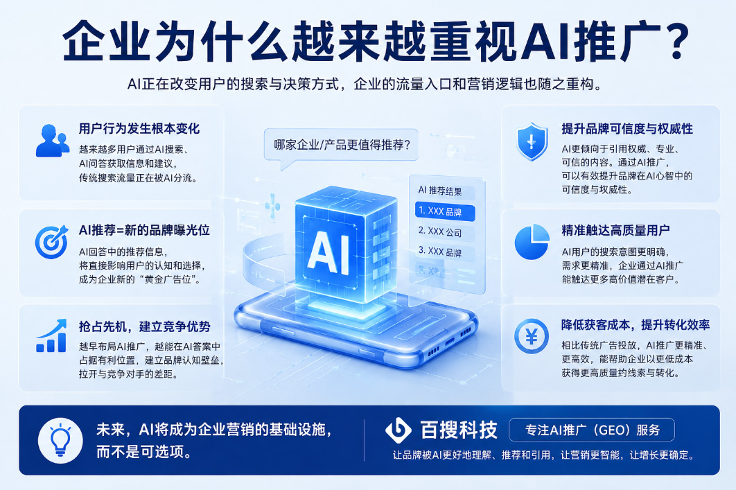 企业为什么越来越重视AI推广？