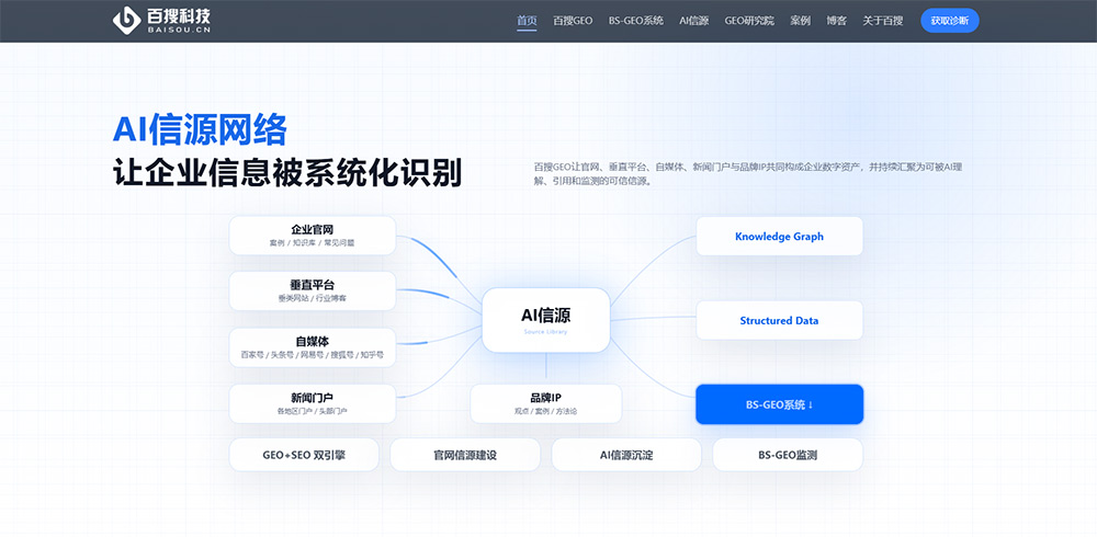 GEO研究:企业如何构建适合AI理解的品牌信源体系?