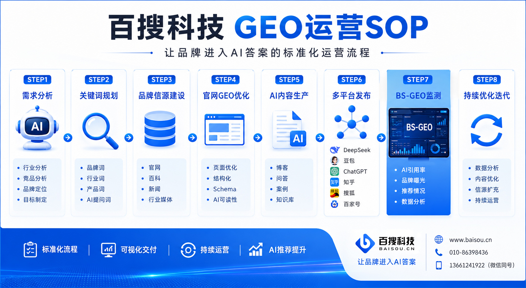 北京AI推广公司推荐：企业如何选择适合自己的合作伙伴？