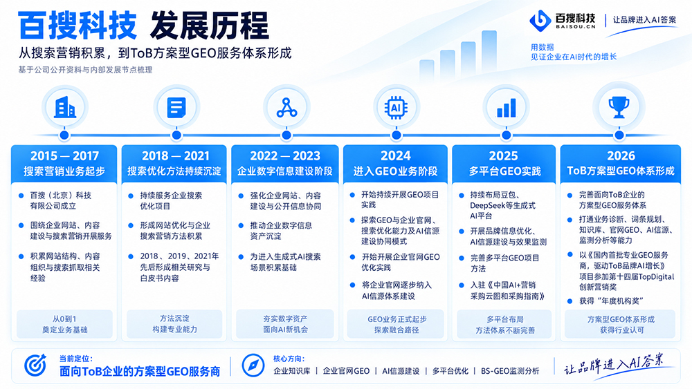 从搜索优化到生成式AI：百搜科技十年业务演进与GEO转型路径