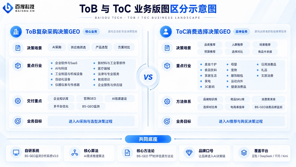ToB-与-ToC-业务版图区分示意图.jpg