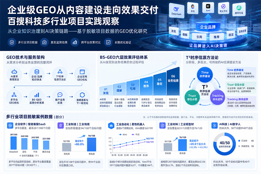 企业级GEO从内容建设走向效果交付：百搜科技多行业项目实践观察